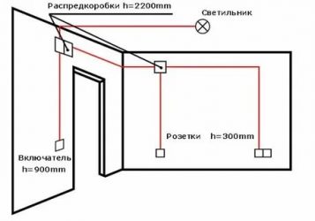 Как найти коробку электропроводки в квартире?