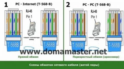 Как правильно обжать провод для интернета?