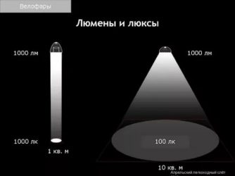 Люксы и люмены в чем разница?