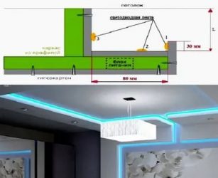 Как сделать светодиодную подсветку потолка своими руками?