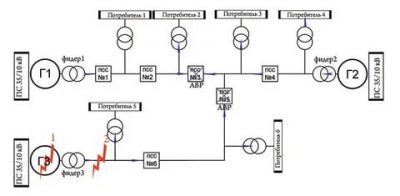 Что такое фидер в электрике?