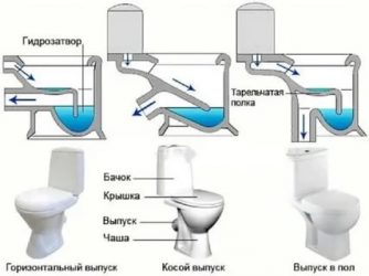 Как правильно поставить унитаз в частном доме?