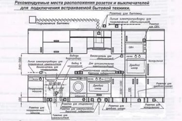 Установка розеток на кухне общие нормативы