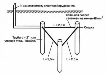 Обязательно ли заземление в частном доме?