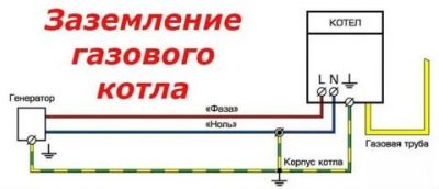 Как заземлить газовый котел в квартире?