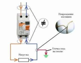 Почему срабатывает УЗО при включении света?