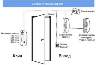 Как установить трубку домофона в квартире?