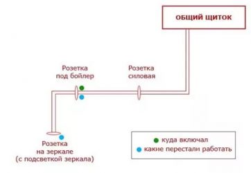 Почему не работает розетка в квартире?