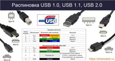 Какие провода в usb отвечают за питание?