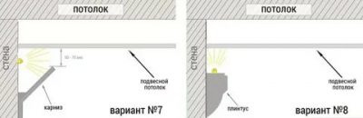 Как сделать светодиодную подсветку потолка своими руками?