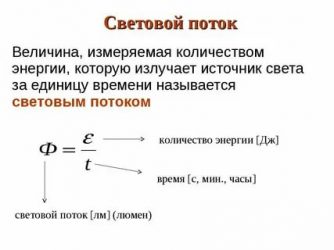 В каких единицах измеряется сила света?