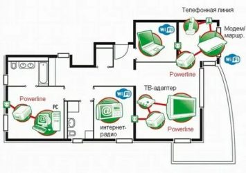 Как правильно развести интернет по квартире?