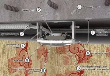 Установка потолочного светильника на натяжной потолок
