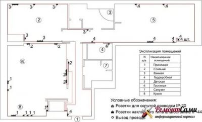 Как составить схему электропроводки в частном доме?