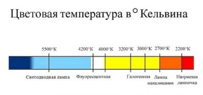 Кельвины в лампах что обозначает?