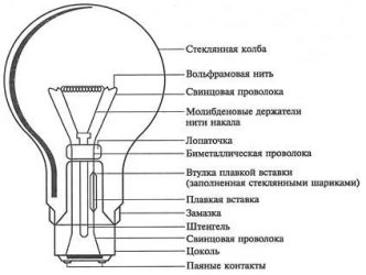 Из чего состоит лампа накаливания?