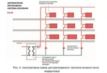 Как развоздушить систему отопления в многоквартирном доме?