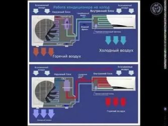 Может ли кондиционер греть воздух в квартире?