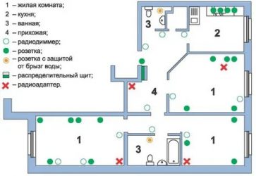 Как сделать схему электропроводки в квартире?