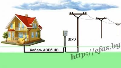 Как подвести электричество к земельному участку ИЖС?