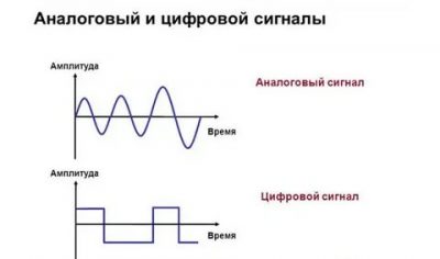 Аналог и цифра в чем разница?