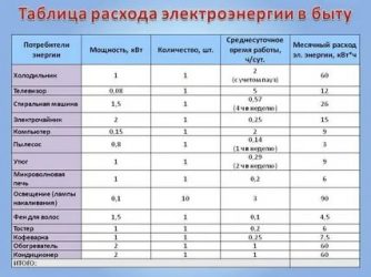 Как увеличить электрическую мощность в частном доме?