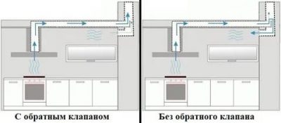 Нужна ли естественная вентиляция на кухне?