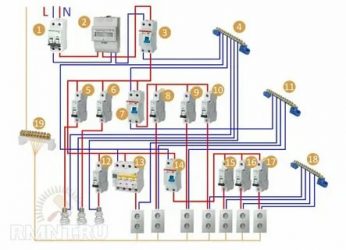 Как правильно сделать электрощиток в квартире?