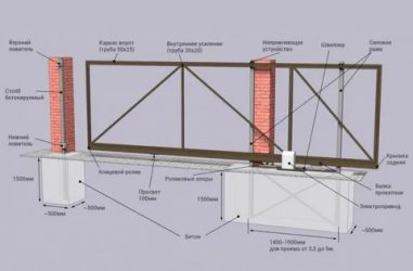 Как сделать сдвижные ворота своими руками?