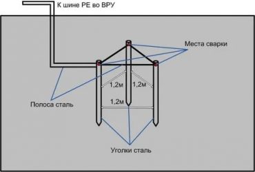 Как сделать заземление в загородном доме?
