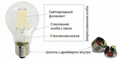 Филаментные лампы плюсы и минусы