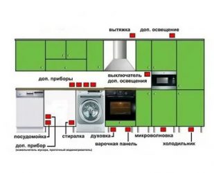 Розетки на кухне как расположить?