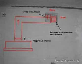 Нужна ли естественная вентиляция на кухне?