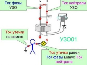 Как найти утечку тока в доме?