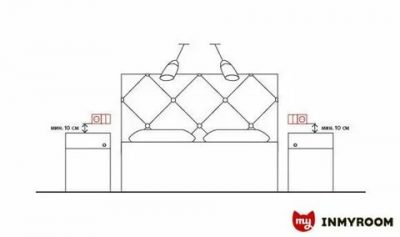 Высота розеток в спальне у кровати
