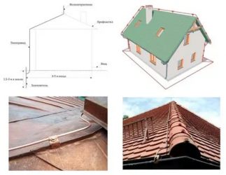 Нужно ли заземлять металлическую крышу дома?