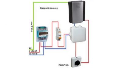 Как провести звонок в квартиру?