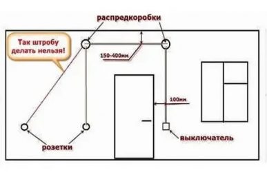 Как устроена проводка в панельном доме?