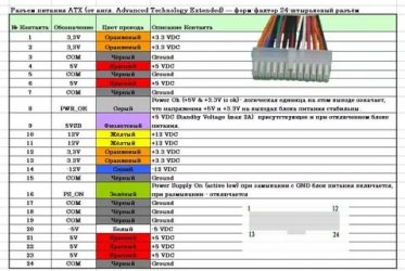 Какие провода соединить чтобы заработал блок питания?