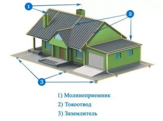 Молниеприемник и молниеотвод в чем разница?