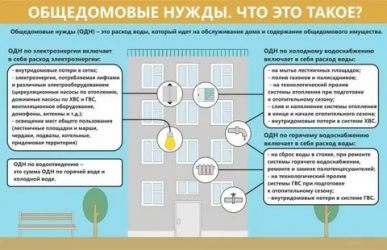 Что такое общедомовые расходы в многоквартирном доме?