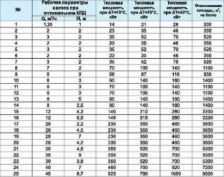 Как определить мощность насоса для отопления дома?