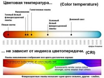 В чем измеряется теплота света?