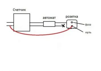 Как сделать левую розетку в частном доме?