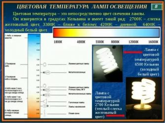 В чем измеряется теплота света?