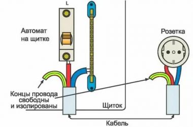 Какой провод для заземления в частном доме?