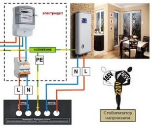 Как подключить стабилизатор напряжения на весь дом?