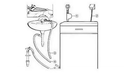 Как подключить стиральную машину самостоятельно?