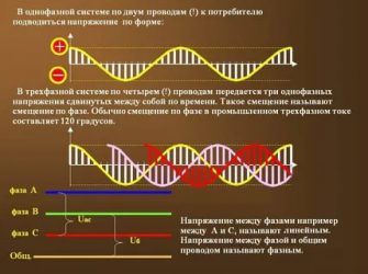 Однофазный и трехфазный ток в чем разница?