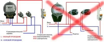 Почему выбивает пробки при включении света?